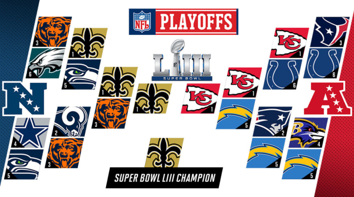 Vrentas-NFL-Playoff-Bracket-2019.jpg